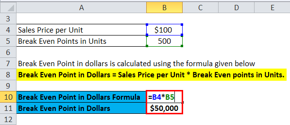 Calculation of Break Even point in dollars for example 1