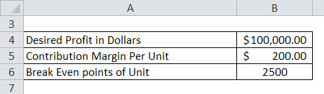 Break Even Analysis Example 4-1