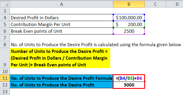 Break Even Analysis Example 4-2