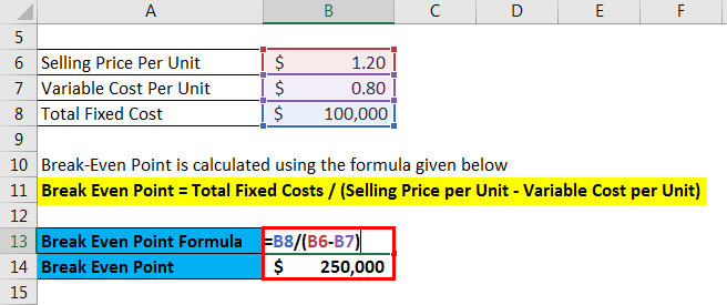 Break-Even Analysis Formula - 1
