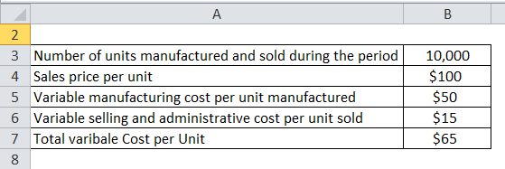 Contribution Margin Example 2-1