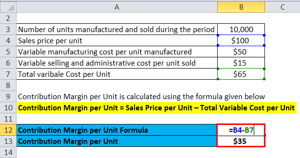 Contribution Margin Example 2-2