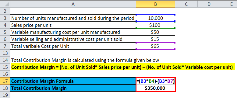 Contribution Margin Example 2-3