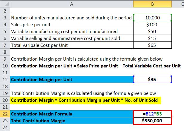 Contribution Margin Example 2-4