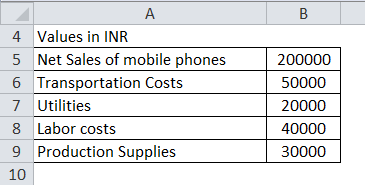 Contribution Margin Example 3-1