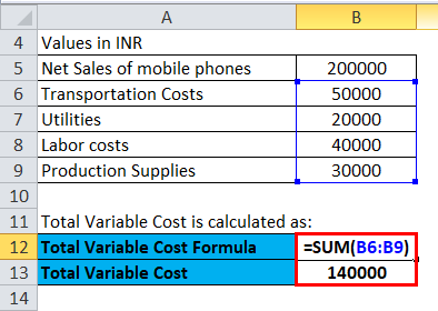 Contribution Margin Example 3-2