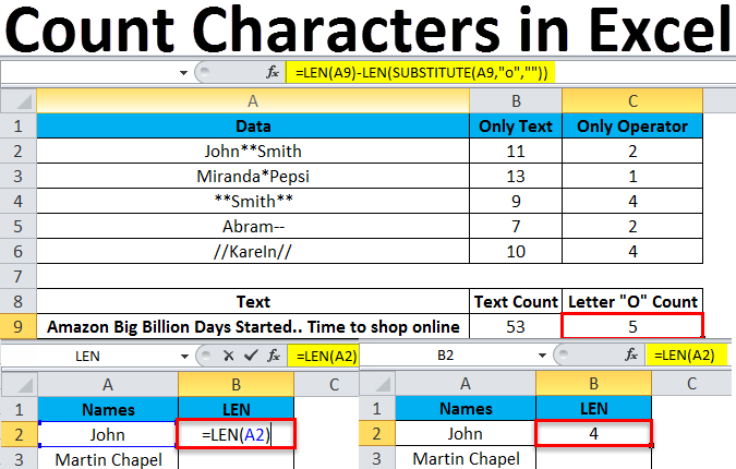 Count Characters in Excel