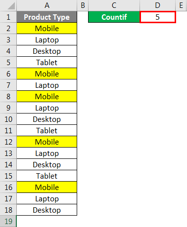 Excel COUNTIF Example | How to Implement COUNTIF Examples?