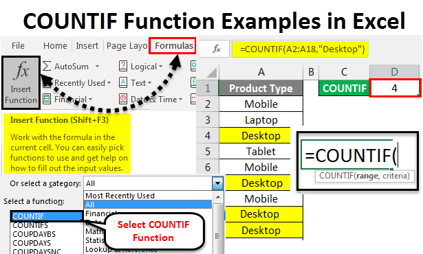 Countif Function Example in Excel