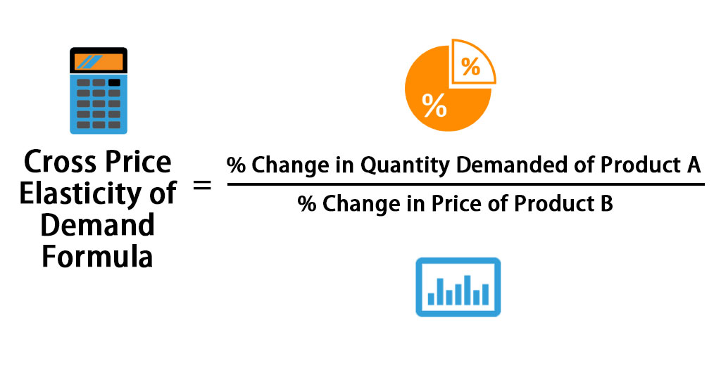 Cross Price Elasticity of Demand Formula