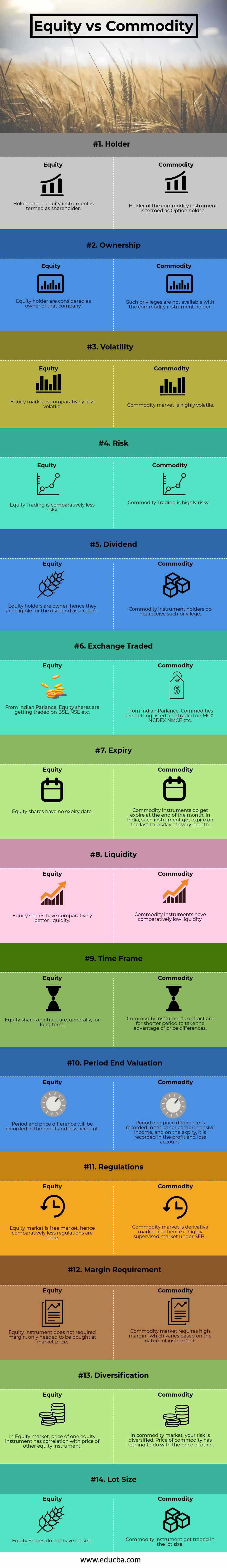 Equity vs Commodity infographics