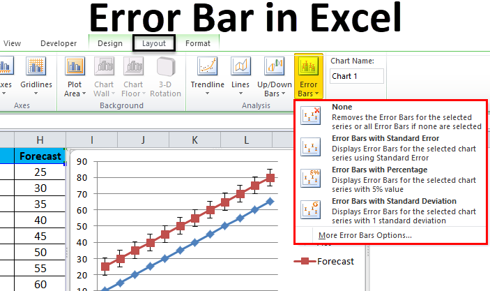 Error Bar in Excel
