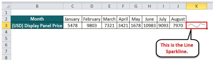 Sparklines in Excel Example 1 Step 4-2