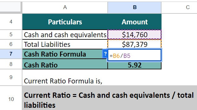 cash ratio formula-Example 2 Solution