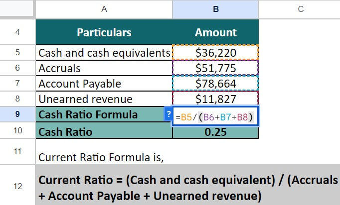 cash ratio formula-Example 4 Solution