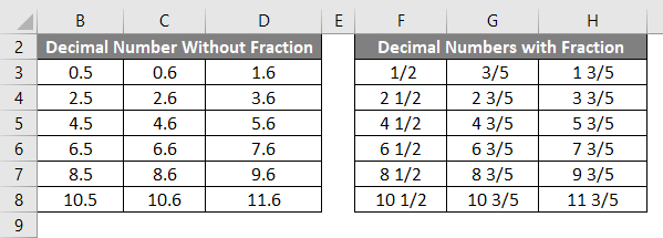 Excel Fraction Example 1-4