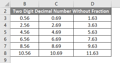 Decimal Numbers