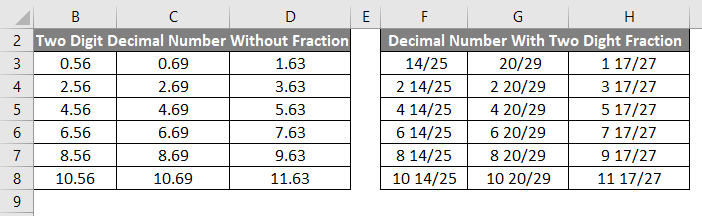 two digit fraction format