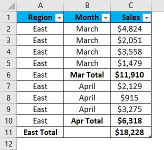 Data in Excel Sheet 1