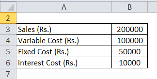 Financial Leverage Example 1-1
