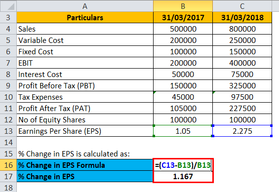 Financial Leverage Example 2-2