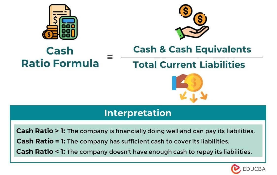 Formula for Cash Ratio