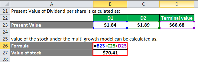 Gordon Growth Model Example 2-5