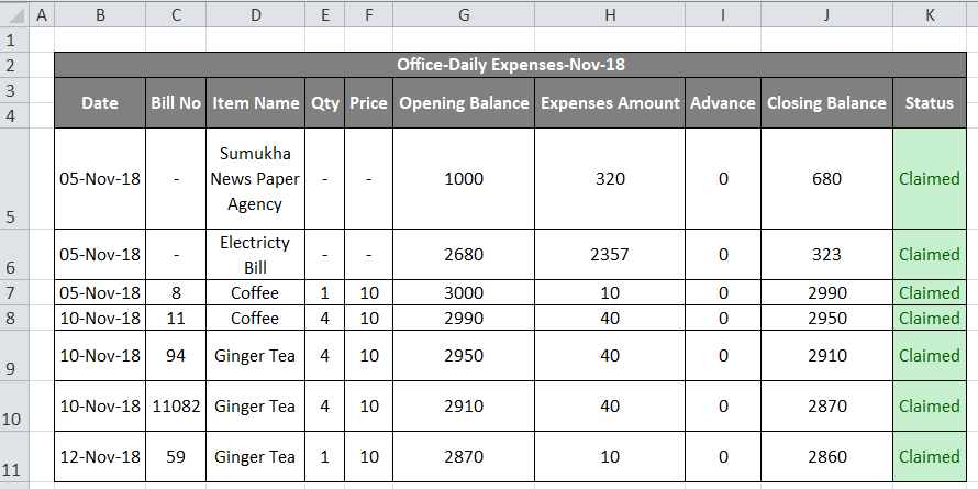 Expenses Data