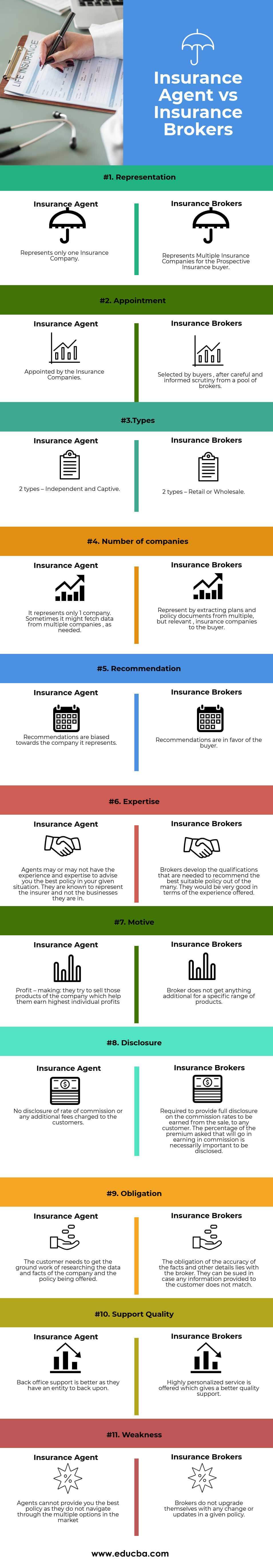 Insurance Agent vs Insurance Brokers (info)