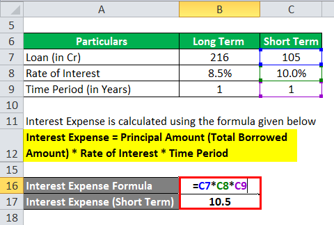 Interest Expense Example 2-3