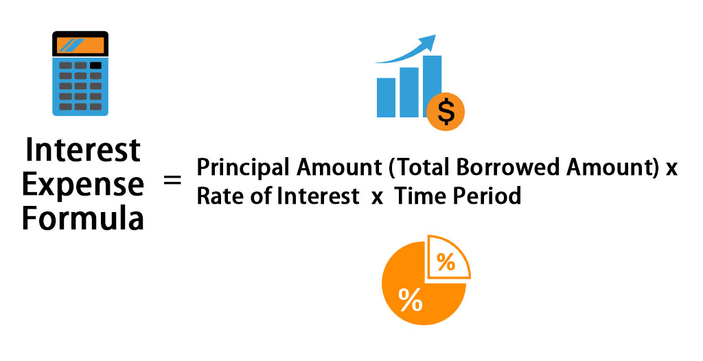 Interest Expense Formula