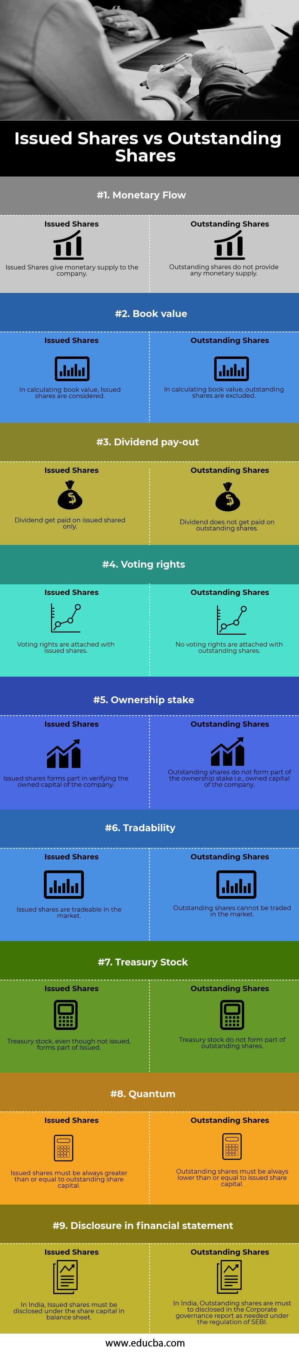 Issued Shares vs Outstanding Shares info