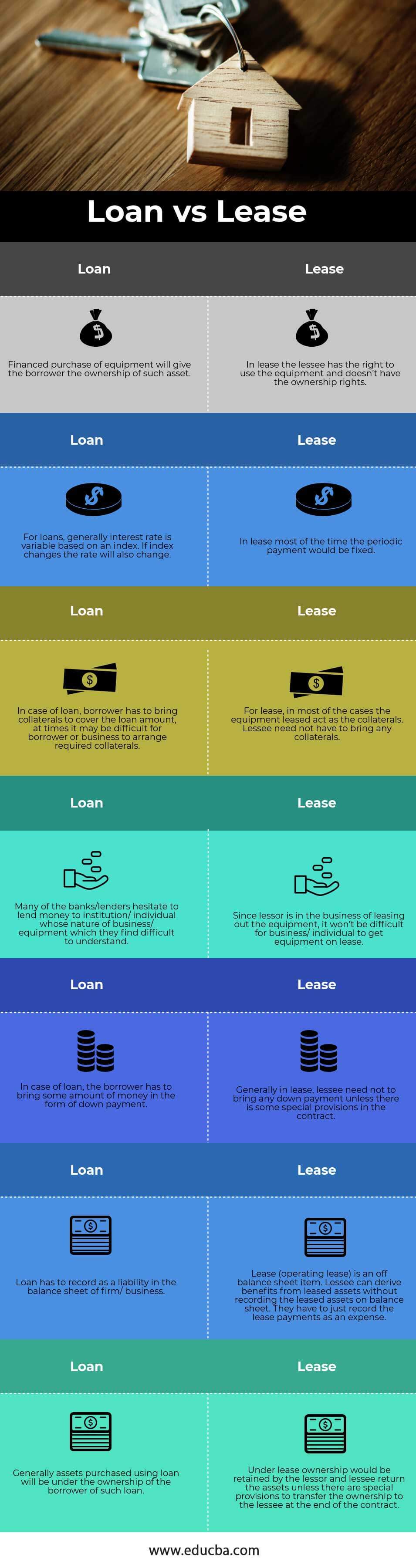 Loan vs Lease info