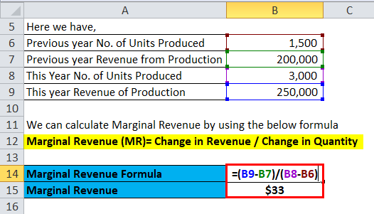 Marginal Revenue Example