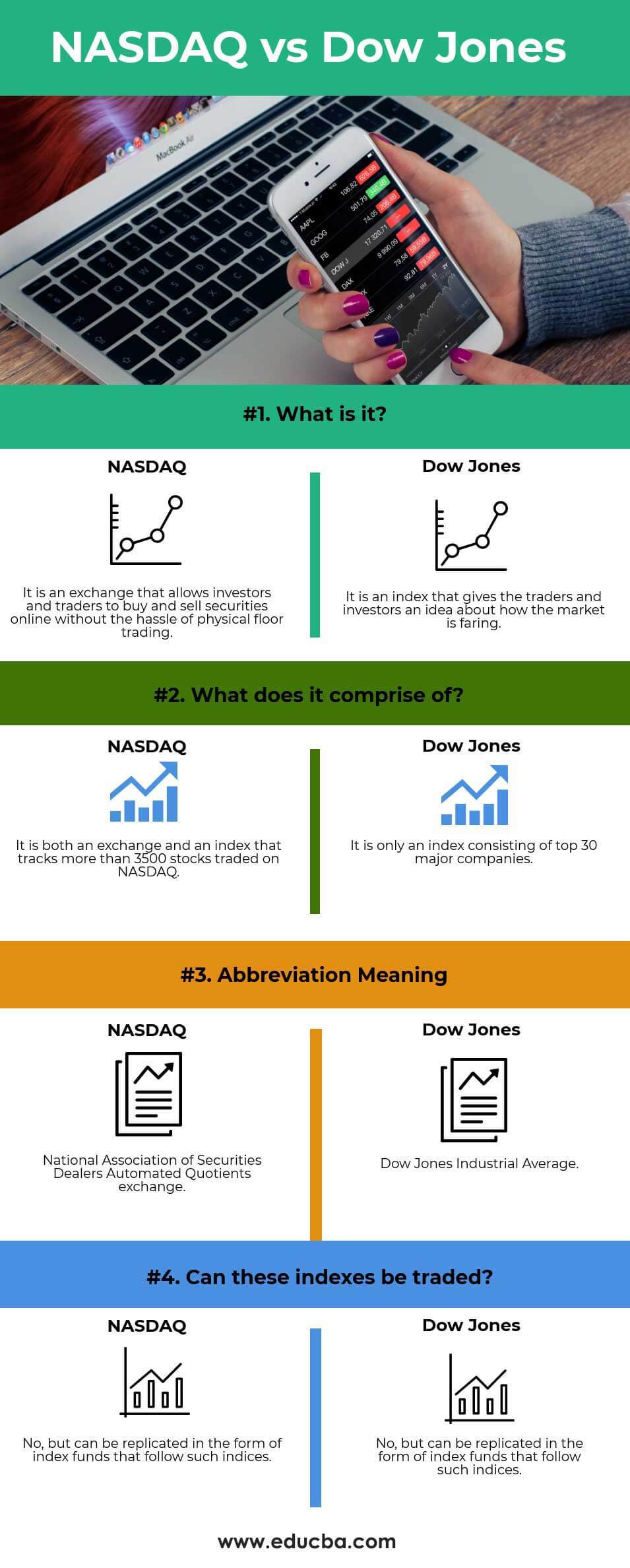 NASDAQ vs Dow Jones Infographics