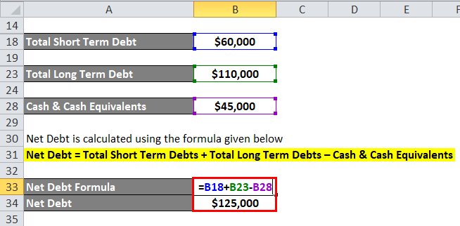Net Debt Example 1-5