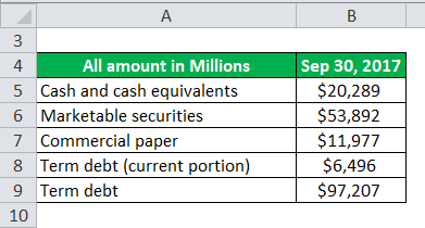 Net Debt Example 2-1