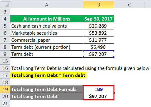 Net Debt Example 2-3