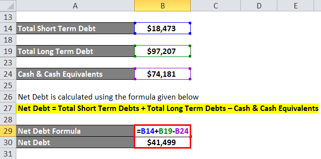 Net Debt Example 2-5