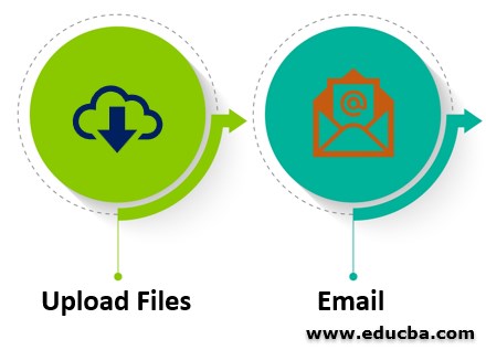 Advanced Node Commands