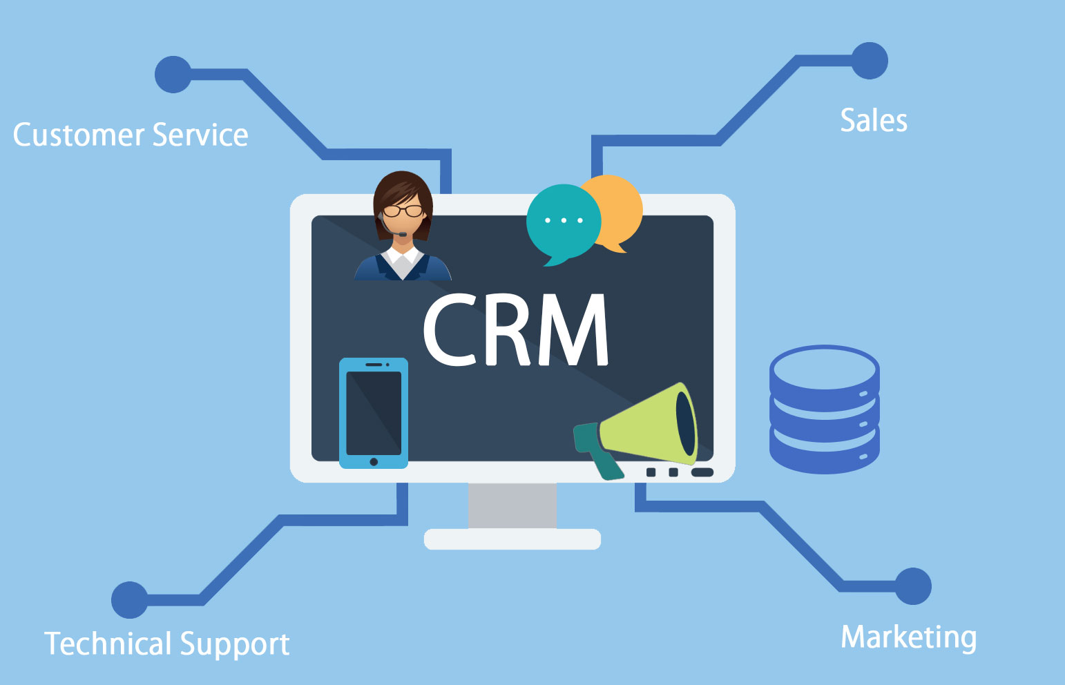 what is Customer Relationship Management (CRM)