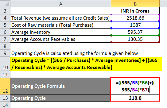 Operating Cycle Example 3-2