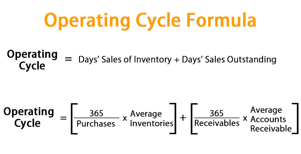 Operating Cycle Formula