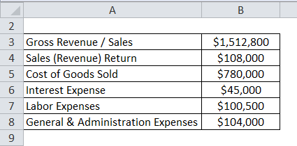 OM income statement