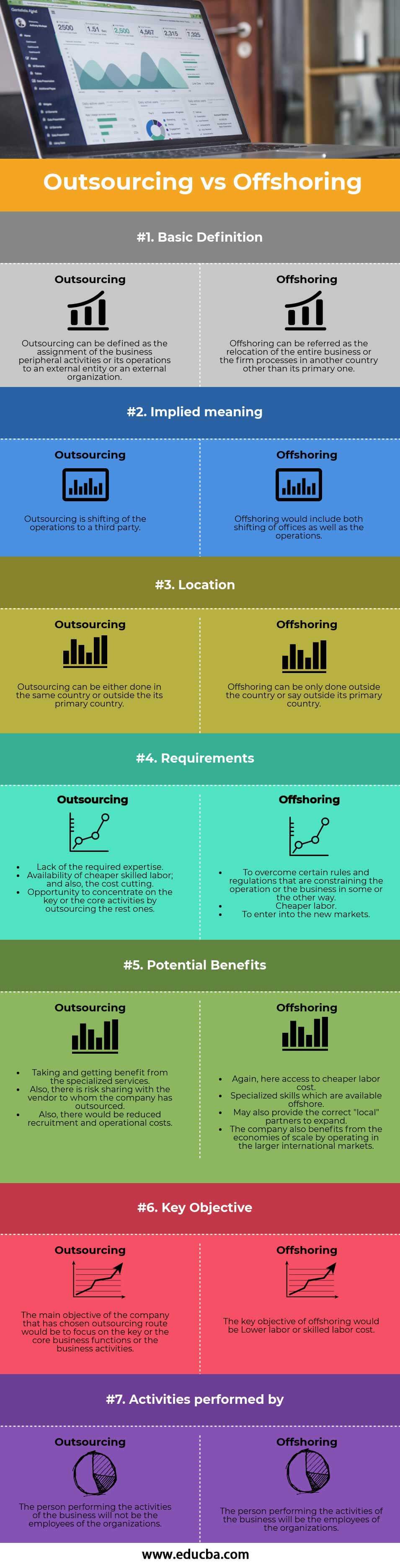 Outsourcing vs Offshoring Infography