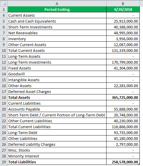Owner’s Equity Example 3-1