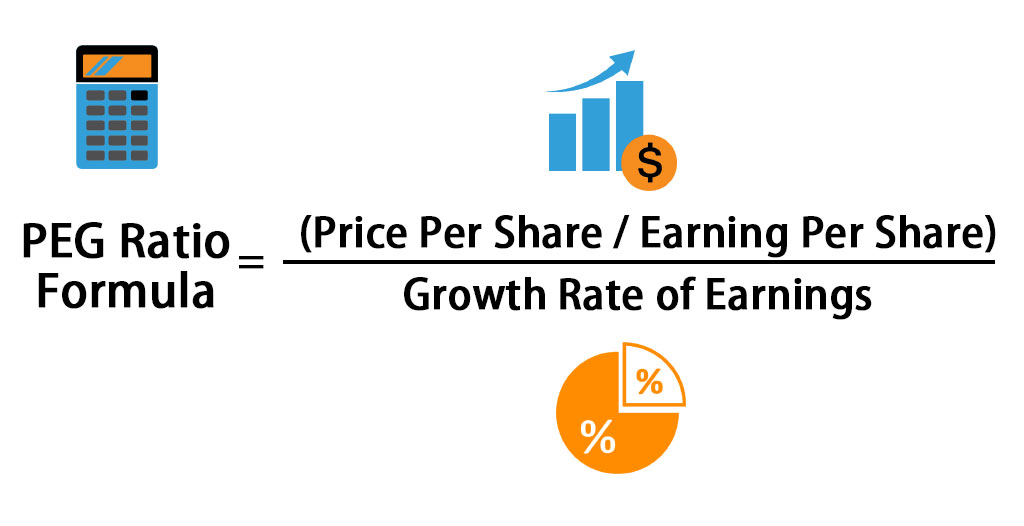 PEG Ratio Formula