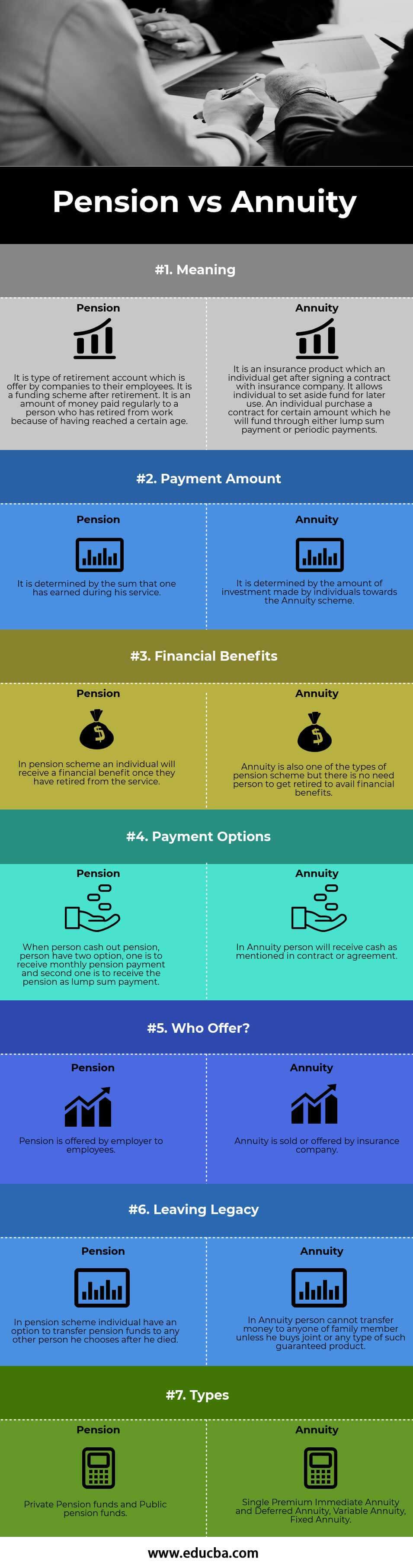 Pension vs Annuity Infographics