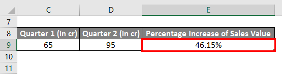 (Calculate Percentage in Excel) Sales Value