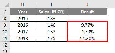 Percentage Format